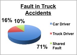 Fault in Truck Accidents
