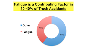 Fatigue Chart