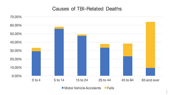 TBI Graph