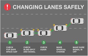 Changing Lanes Safely