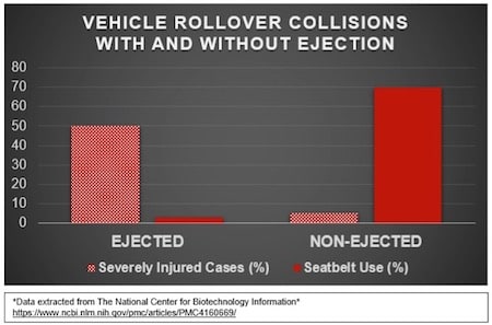 Ejection Car Accident