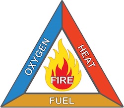 Combustion graph