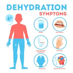 Dehydration Symptoms
