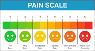 Pain Scale