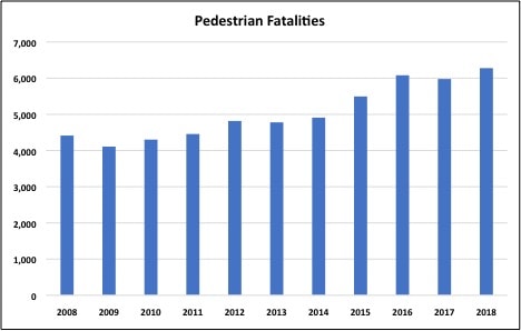 Pedestrian Statistics