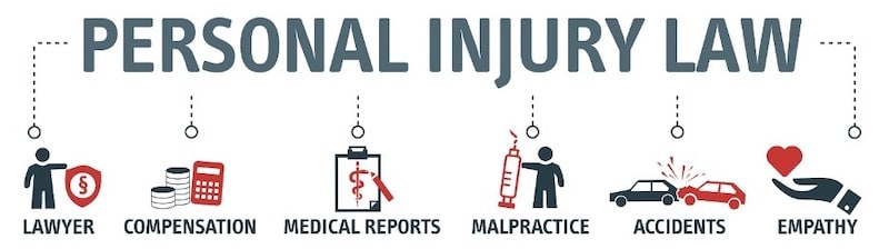 Personal Injury Timeline