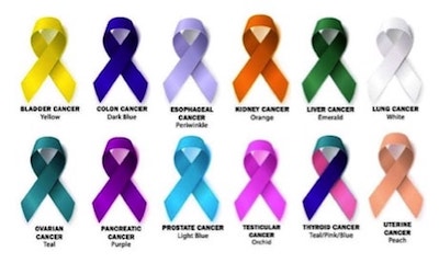 Ribbons with types of cancer